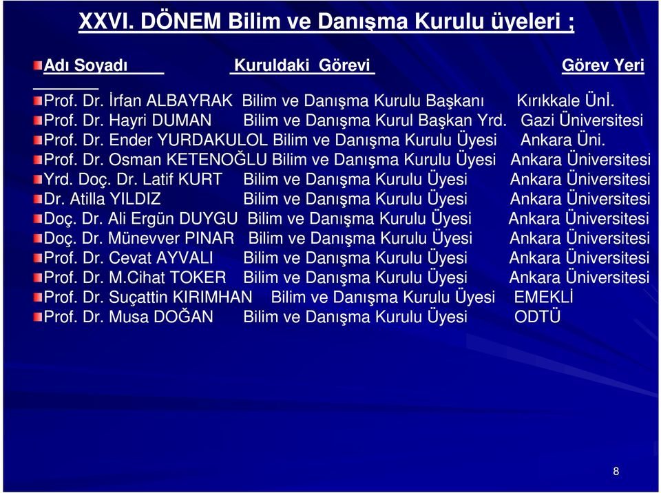 Atilla YILDIZ Bilim ve Danışma Kurulu Üyesi Ankara Üniversitesi Doç. Dr. Ali Ergün DUYGU Bilim ve Danışma Kurulu Üyesi Ankara Üniversitesi Doç. Dr. Münevver PINAR Bilim ve Danışma Kurulu Üyesi Ankara Üniversitesi Prof.