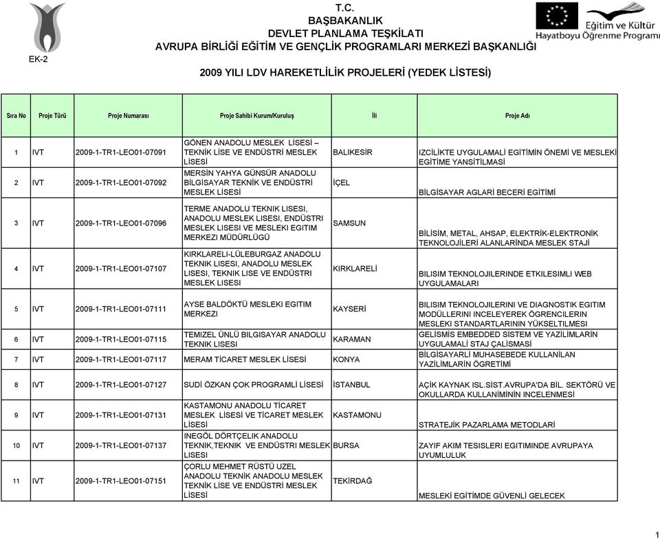 MESLEKI EGITIM MERKEZI KIRKLARELI-LÜLEBURGAZ ANADOLU TEKNIK LISESI, ANADOLU MESLEK LISESI, TEKNIK LISE VE ENDÜSTRI SAMSUN KIRKLARELİ BİLİSİM, METAL, AHSAP, ELEKTRİK-ELEKTRONİK TEKNOLOJİLERİ