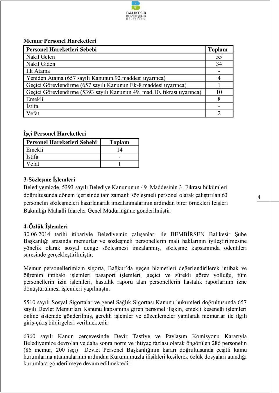 fıkrası uyarınca) 10 Emekli 8 İstifa - Vefat 2 İşçi Personel Hareketleri Personel Hareketleri Sebebi Toplam Emekli 14 İstifa - Vefat 1 3-Sözleşme İşlemleri Belediyemizde, 5393 sayılı Belediye