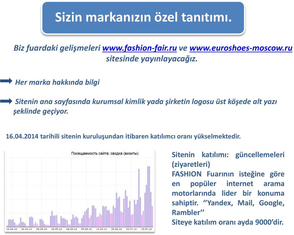 2014 tarihili sitenin kuruluşundan itibaren katılımcı oranı yükselmektedir.