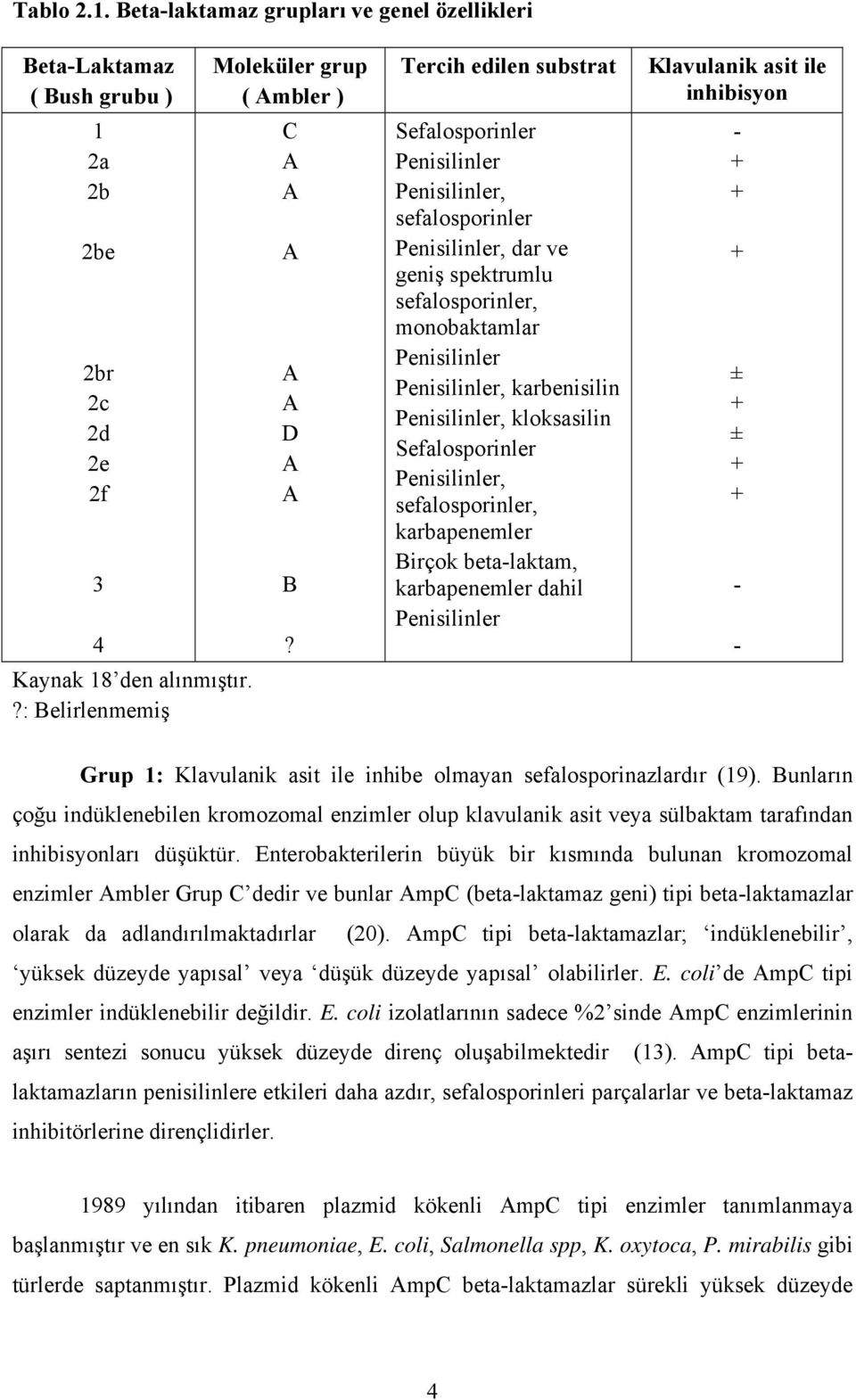 Tercih edilen substrat Sefalosporinler Penisilinler Penisilinler, sefalosporinler Penisilinler, dar ve geniş spektrumlu sefalosporinler, monobaktamlar Penisilinler Penisilinler, karbenisilin