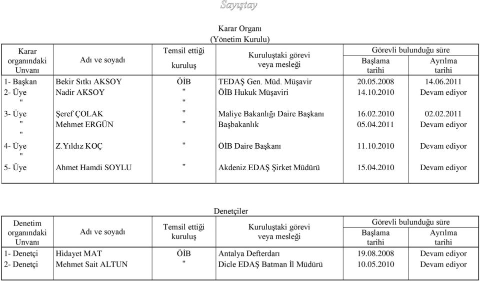 2010 02.02.2011 " Mehmet ERGÜN " Başbakanlık 05.04.