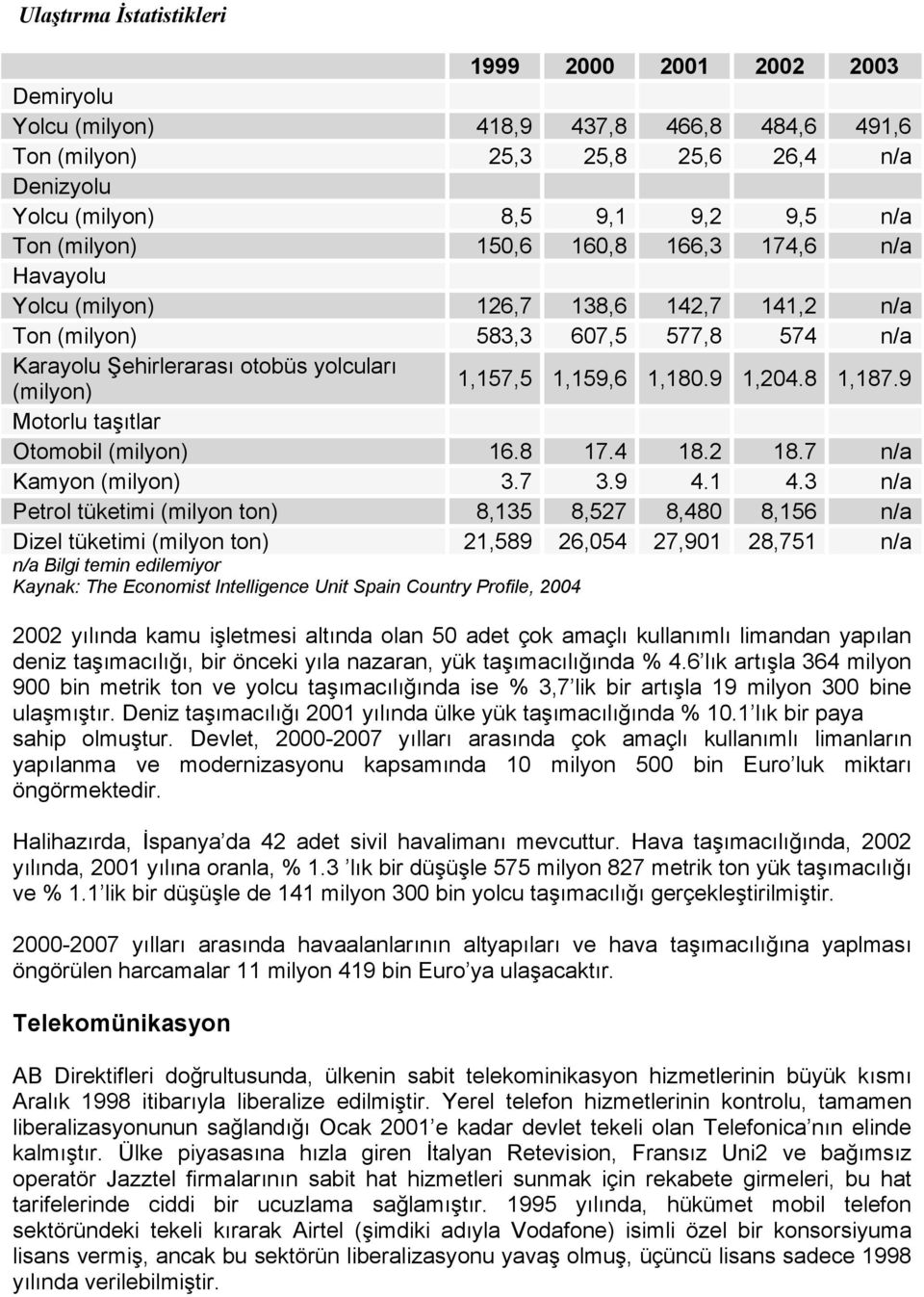 8 1,187.9 Motorlu taşıtlar Otomobil (milyon) 16.8 17.4 18.2 18.7 n/a Kamyon (milyon) 3.7 3.9 4.1 4.