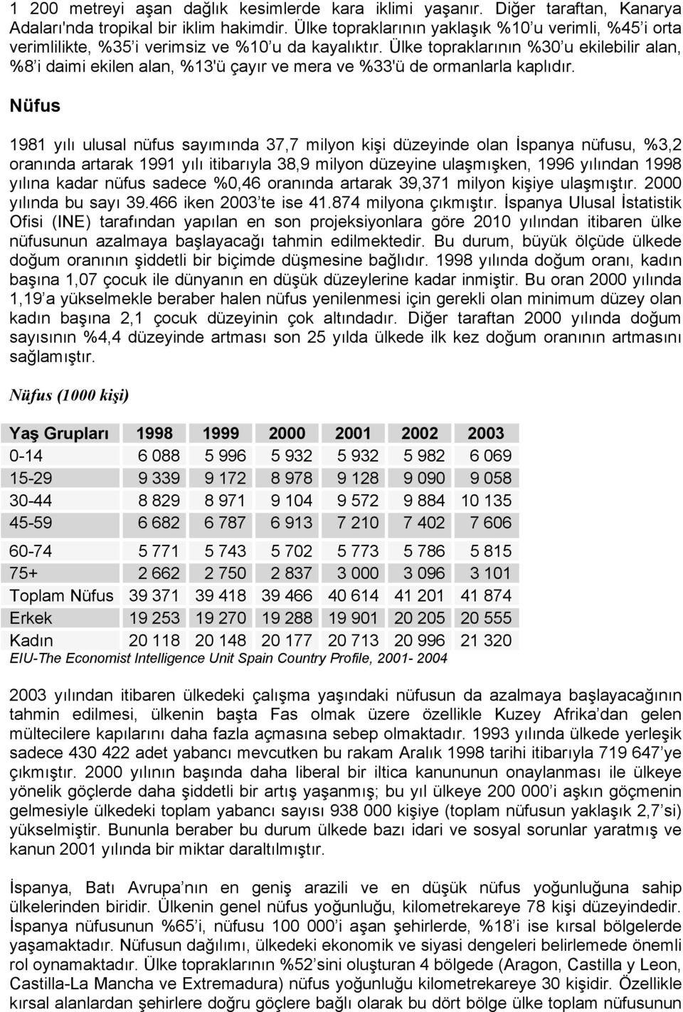 Ülke topraklarının %30 u ekilebilir alan, %8 i daimi ekilen alan, %13'ü çayır ve mera ve %33'ü de ormanlarla kaplıdır.