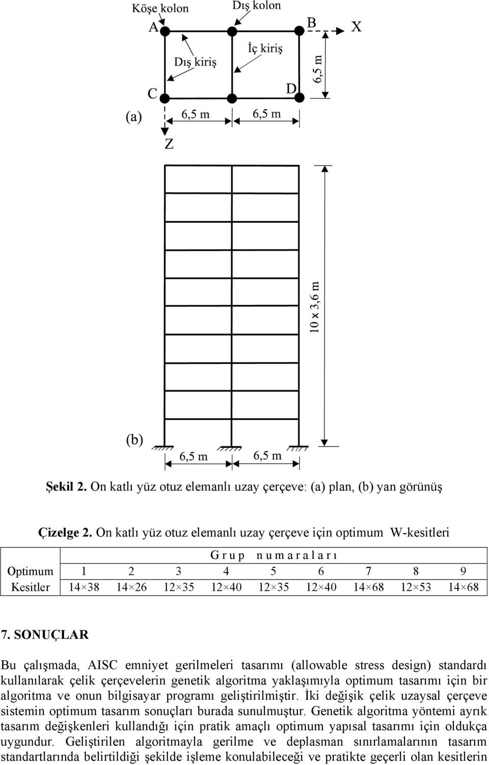 SONUÇLAR Bu çalışmada, AISC emnyet gerlmeler tasarımı (allowable stress desgn) standardı kullanılarak çelk çerçevelern genetk algortma yaklaşımıyla optmum tasarımı çn br algortma ve onun blgsayar