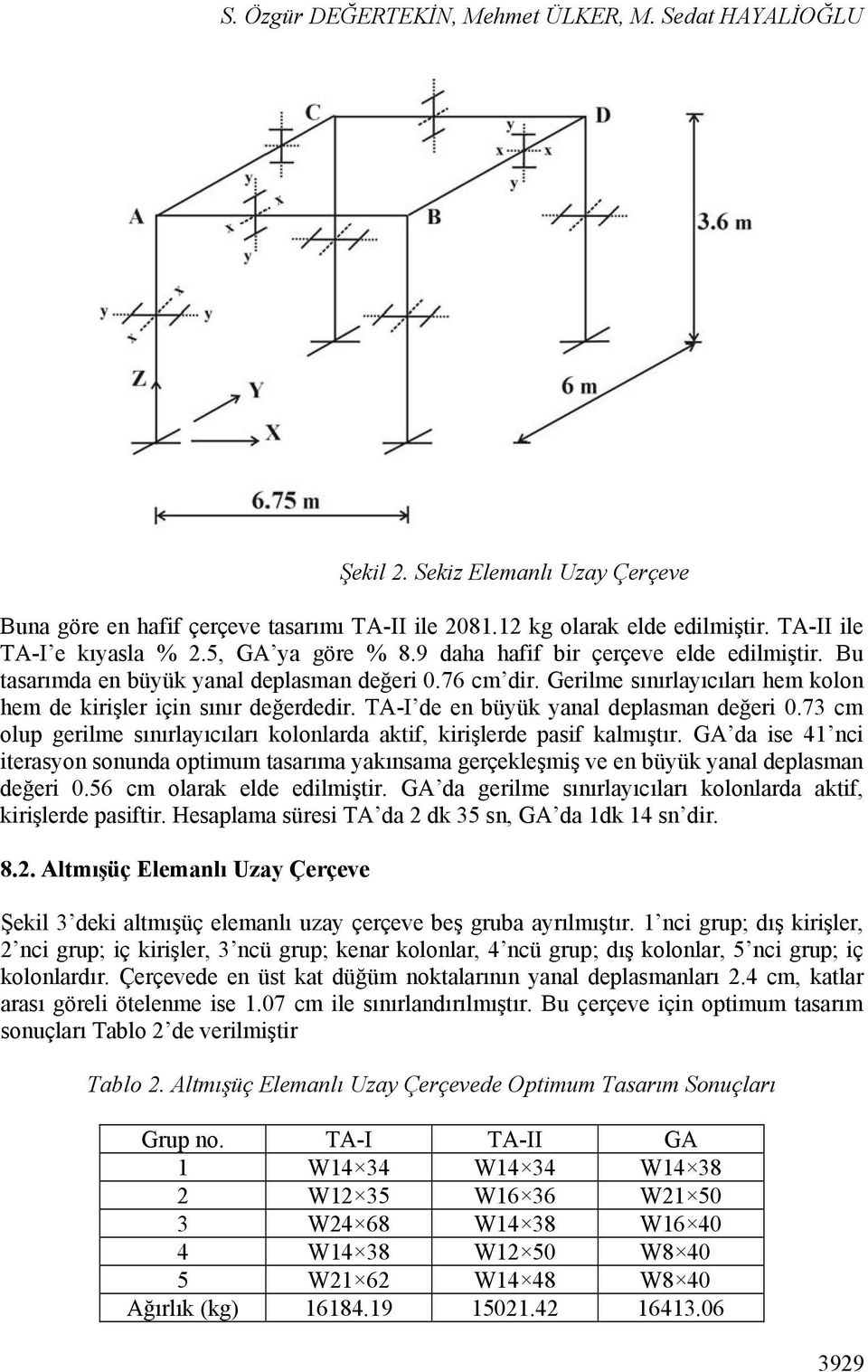 TA-I de en büyük yanal deplasman değeri 0.73 cm olup erilme sınırlayıcıları kolonlarda aktif, kirişlerde pasif kalmıştır.