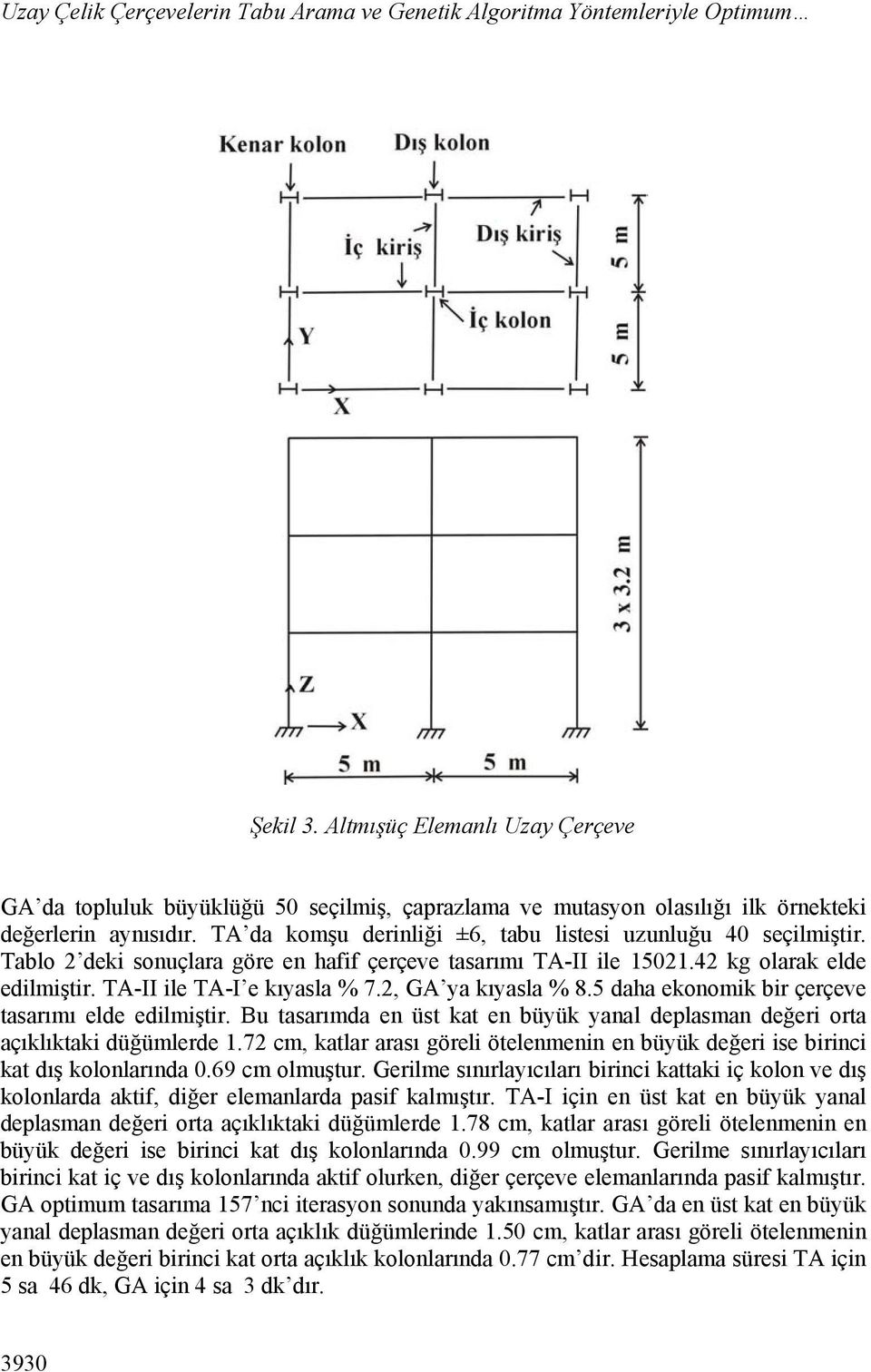 TA da komşu derinliği ±6, tabu listesi uzunluğu 40 seçilmiştir. Tablo 2 deki sonuçlara öre en hafif çerçeve tasarımı TA-II ile 15021.42 k olarak elde edilmiştir. TA-II ile TA-I e kıyasla % 7.