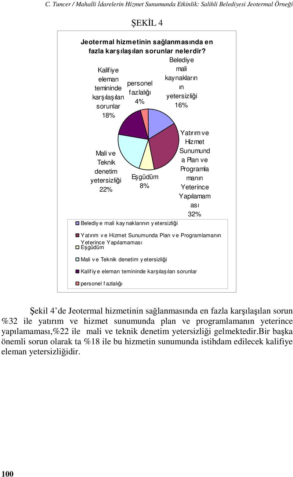 yetersizliği 16% Yatırım ve Hizmet Sunumund a Plan ve Programla manın Yeterince Yapılamam ası 32% Yatırım v e Hizmet Sunumunda Plan v e Programlamanın Yeterince Yapılamaması Eşgüdüm Mali v e Teknik