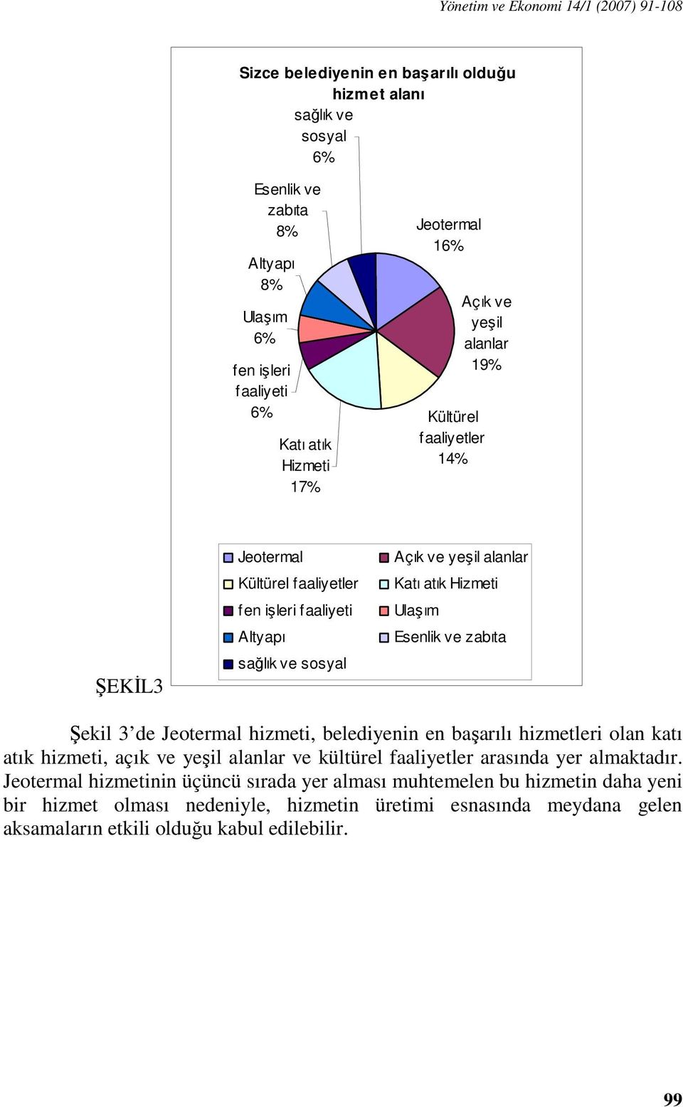 Hizmeti Ulaşım Esenlik ve zabıta Şekil 3 de Jeotermal hizmeti, belediyenin en başarılı hizmetleri olan katı atık hizmeti, açık ve yeşil alanlar ve kültürel faaliyetler arasında yer almaktadır.