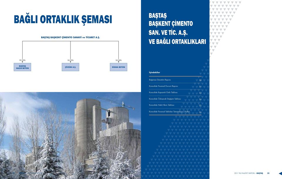 AŞ HAZIR BETON ÇÖZÜM A.Ş. SİGMA BETON İçindekiler Bağımsız Denetim Raporu Konsolide Finansal Durum Raporu