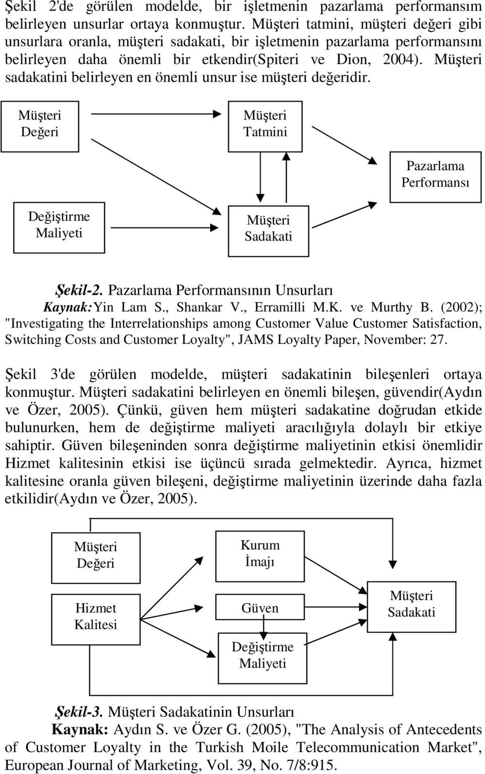 Müşteri sadakatini belirleyen en önemli unsur ise müşteri değeridir. Müşteri Değeri Müşteri Tatmini Pazarlama Performansı Değiştirme Maliyeti Müşteri Sadakati Şekil-2.