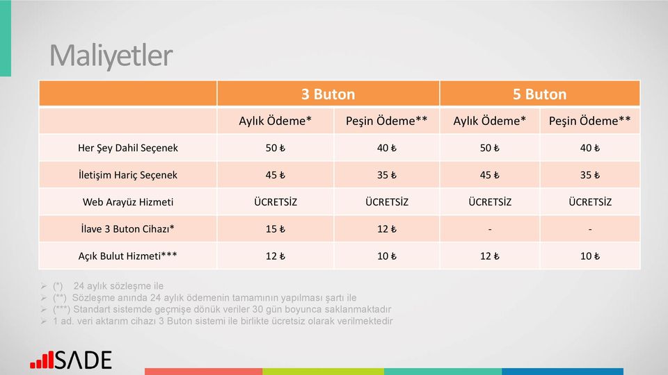 10 12 10 (*) 24 aylık sözleşme ile (**) Sözleşme anında 24 aylık ödemenin tamamının yapılması şartı ile (***) Standart sistemde