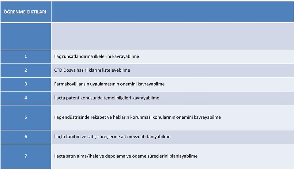 5 İlaç endüstrisinde rekabet ve hakların korunması konularının önemini kavrayabilme 6 İlaçta tanıtım ve