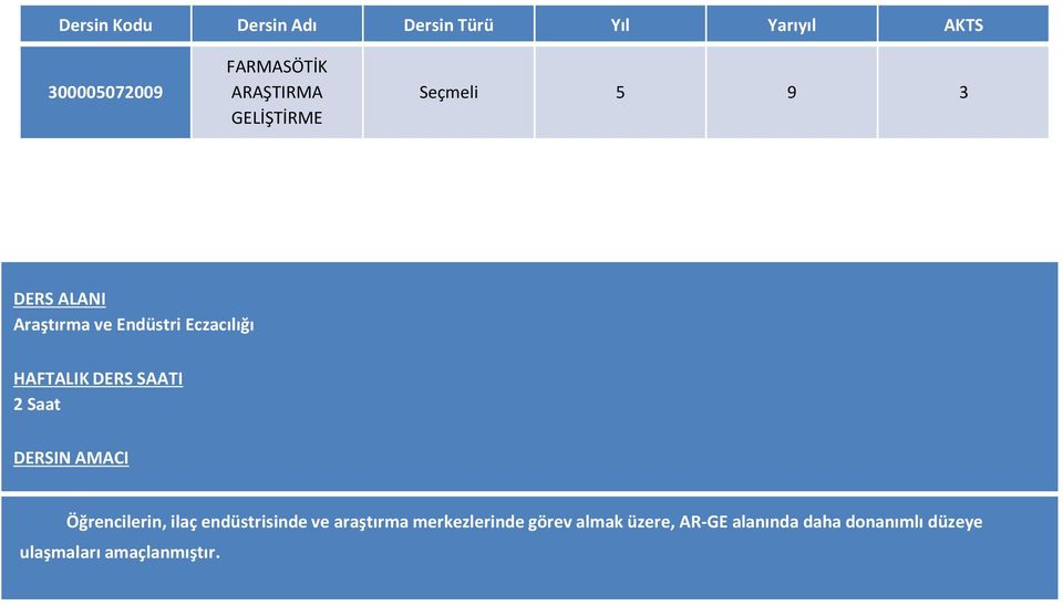 HAFTALIK DERS SAATI 2 Saat DERSIN AMACI Öğrencilerin, ilaç endüstrisinde ve