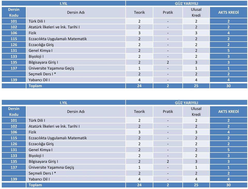 Yaşamına Geçiş 1-1 1 Seçmeli Ders I * 2-2 2 139 Yabancı Dil I 4-4 4 Toplam 24 2 25 30   Yaşamına Geçiş 1-1 1 Seçmeli Ders I * 2-2 2 139 Yabancı Dil I 4-4 4 Toplam 24 2 25 30