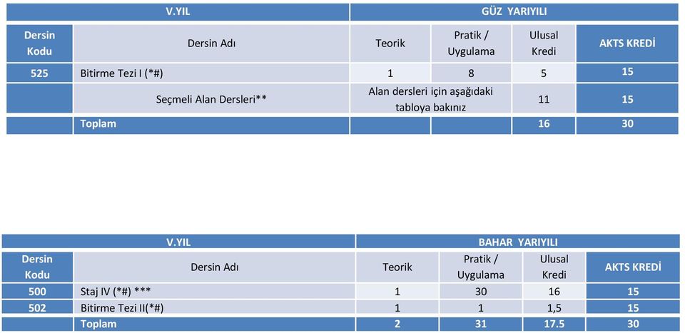 bakınız Toplam 16 30 Dersin Kodu V.