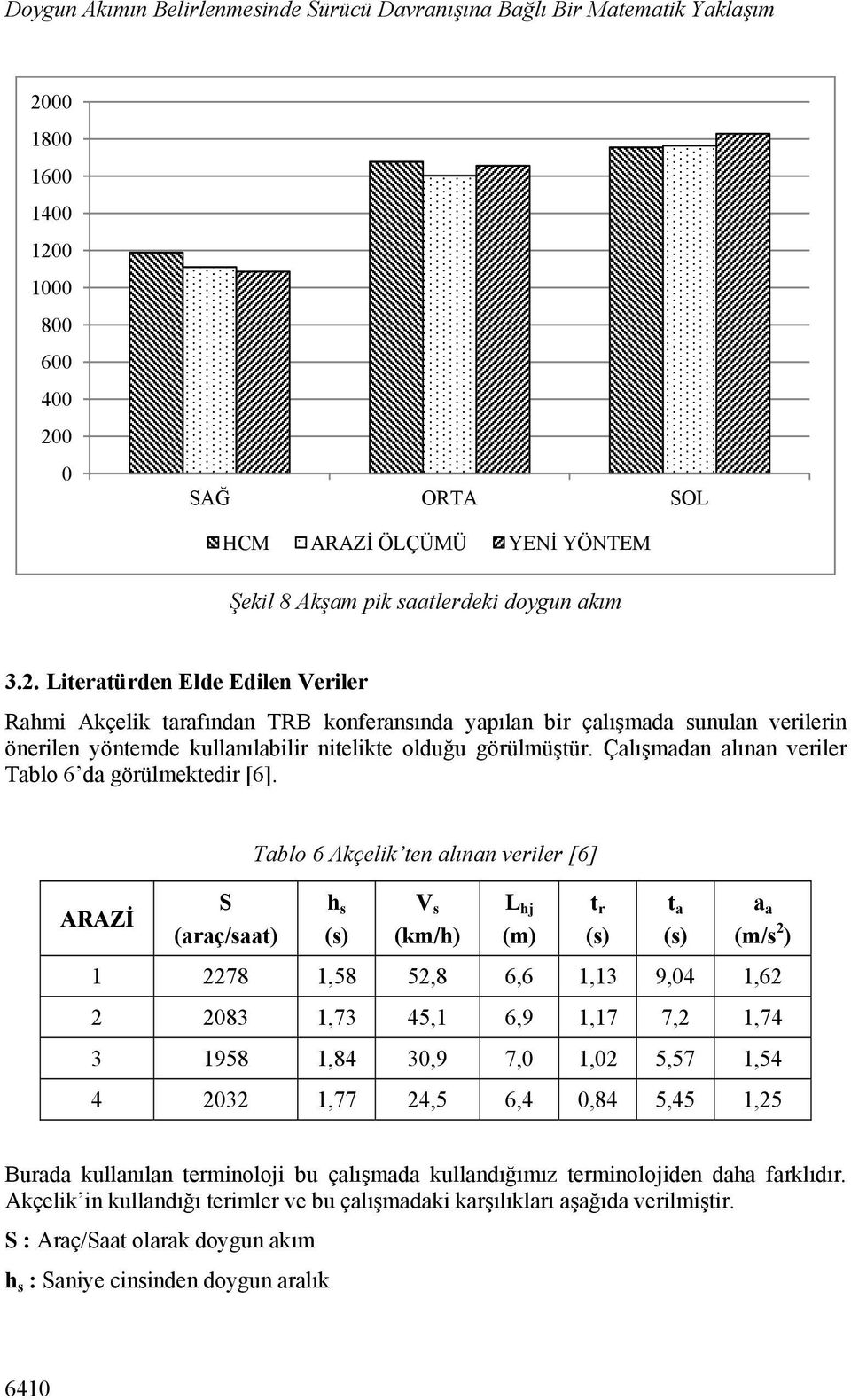 Çalışmadan alınan veriler Tablo 6 da görülmektedir [6].