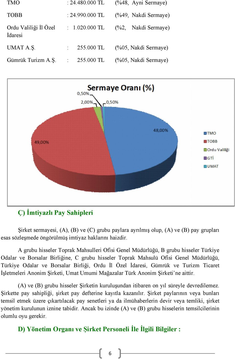 000 (%05, Nakdi Sermaye) Ç) İmtiyazlı Pay Sahipleri Şirket sermayesi, (A), (B) ve (C) grubu paylara ayrılmış olup, (A) ve (B) pay grupları esas sözleşmede öngörülmüş imtiyaz haklarını haizdir.