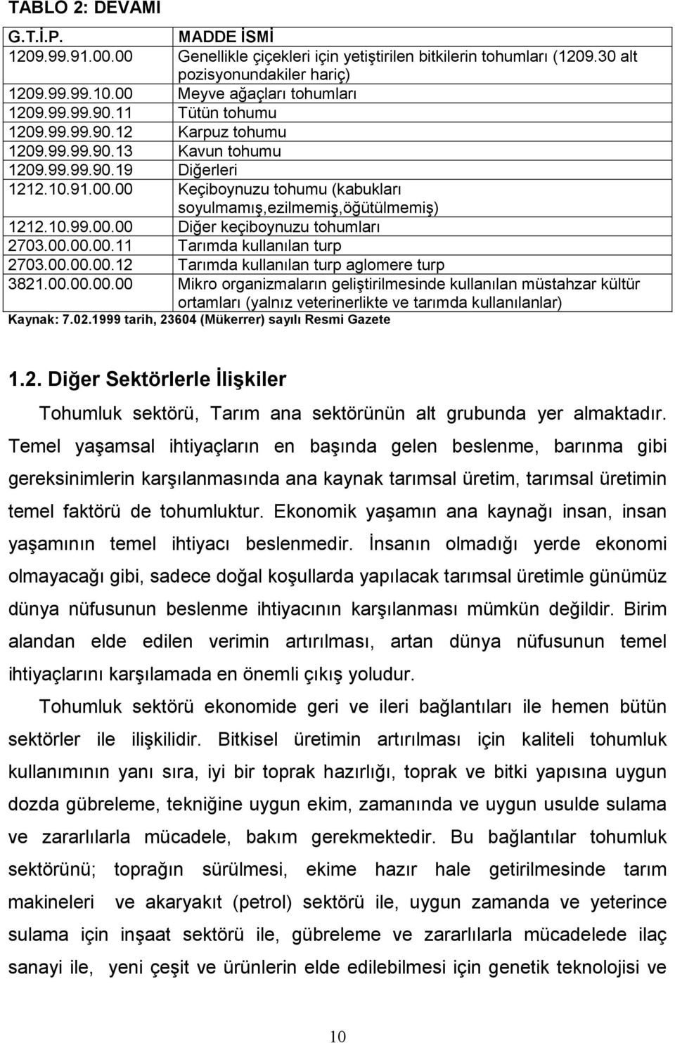 10.99.00.00 Diğer keçiboynuzu tohumları 2703.00.00.00.11 Tarımda kullanılan turp 2703.00.00.00.12 Tarımda kullanılan turp aglomere turp 3821.00.00.00.00 Mikro organizmaların geliştirilmesinde kullanılan müstahzar kültür ortamları (yalnız veterinerlikte ve tarımda kullanılanlar) Kaynak: 7.