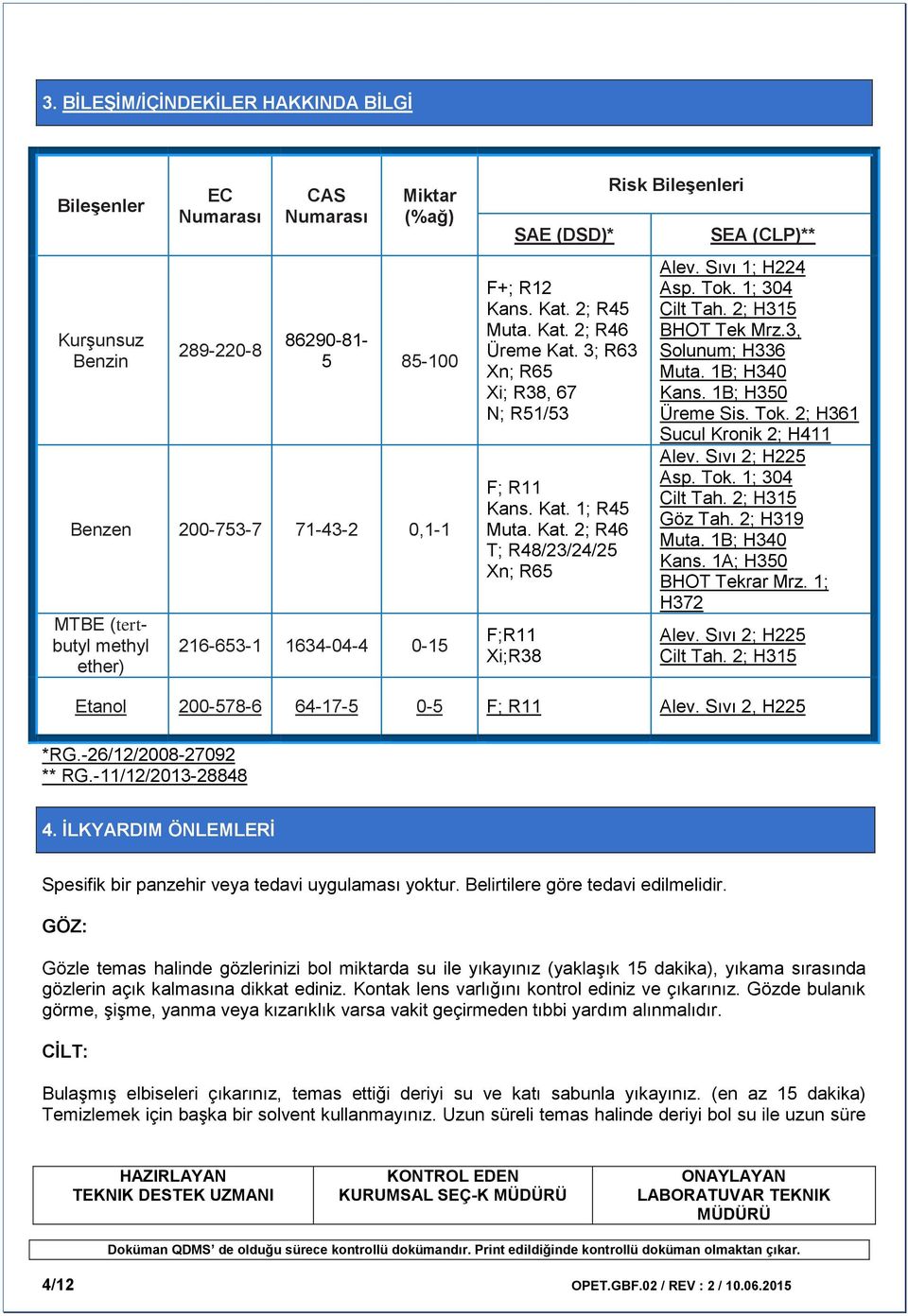 Sıvı 1; H224 Asp. Tok. 1; 304 Cilt Tah. 2; H315 BHOT Tek Mrz.3, Solunum; H336 Muta. 1B; H340 Kans. 1B; H350 Üreme Sis. Tok. 2; H361 Sucul Kronik 2; H411 Alev. Sıvı 2; H225 Asp. Tok. 1; 304 Cilt Tah. 2; H315 Göz Tah.