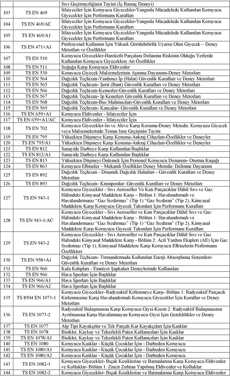 Kullanılan Koruyucu Giyecekler İçin Performans Kuralları 106 TS EN 471+A1 Profesyonel Kullanım İçin Yüksek Görülebilirlik Uyarısı Olan Giyecek Deney ve Özellikler 107 TS EN 510 Koruyucu