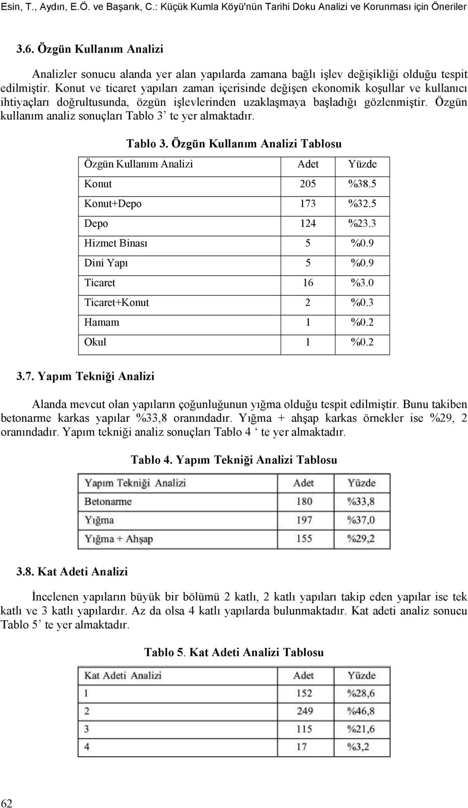 Konut ve ticaret yapıları zaman içerisinde değişen ekonomik koşullar ve kullanıcı ihtiyaçları doğrultusunda, özgün işlevlerinden uzaklaşmaya başladığı gözlenmiştir.