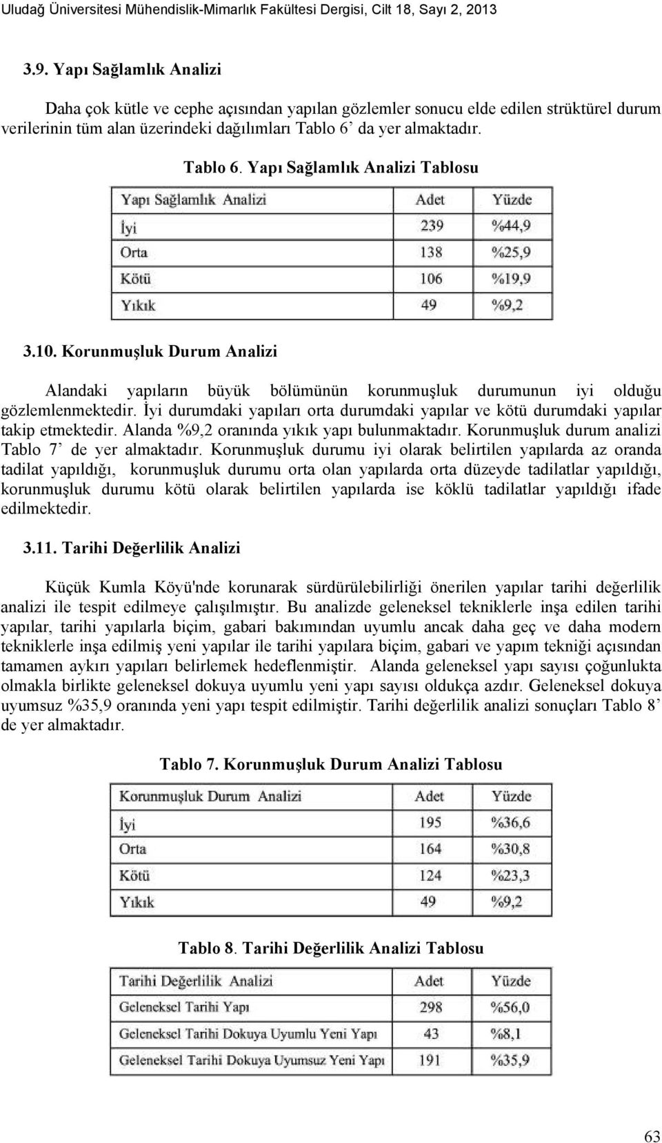 10. Korunmuşluk Durum Analizi Alandaki yapıların büyük bölümünün korunmuşluk durumunun iyi olduğu gözlemlenmektedir.