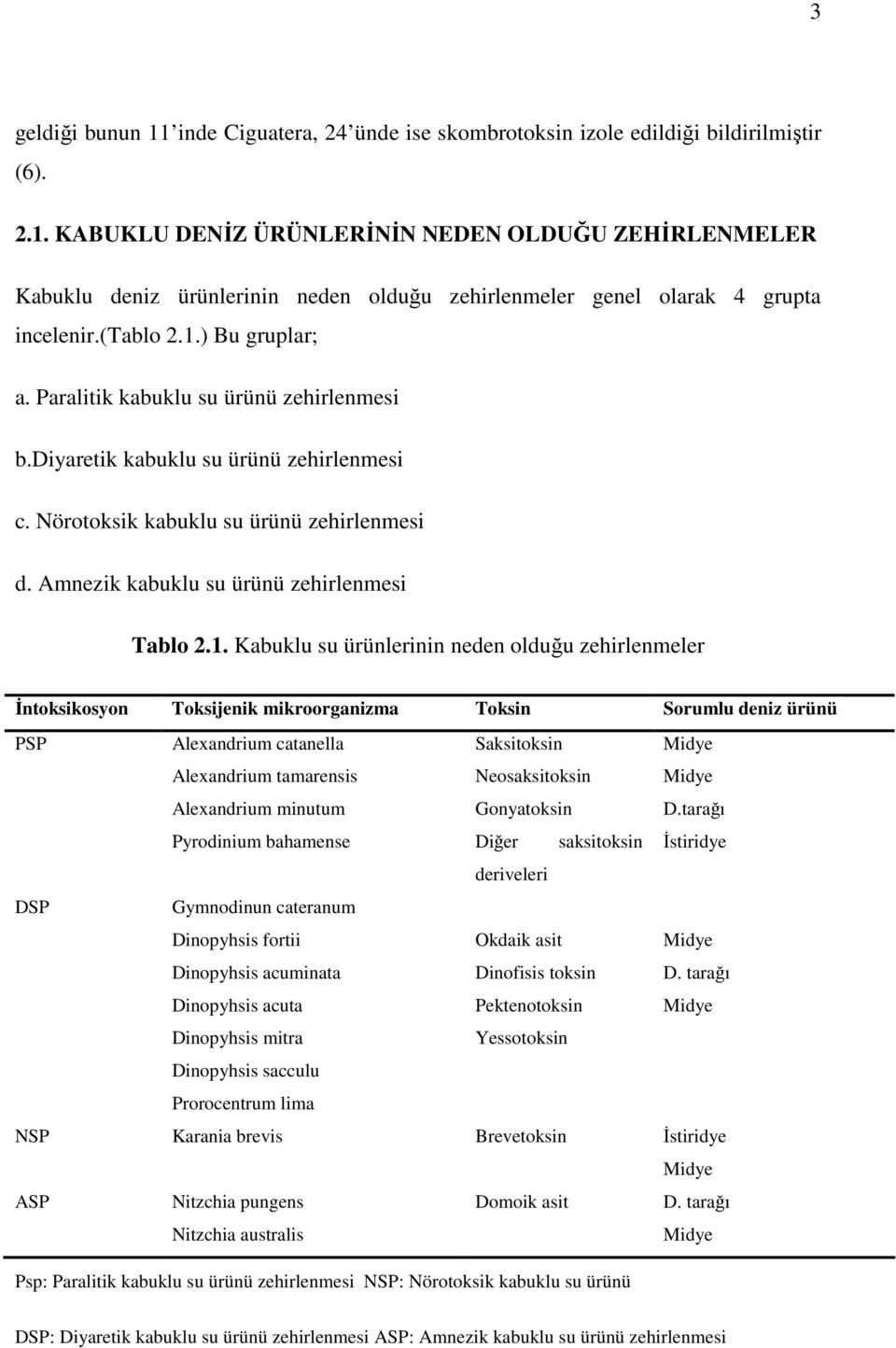 Amnezik kabuklu su ürünü zehirlenmesi Tablo 2.1.