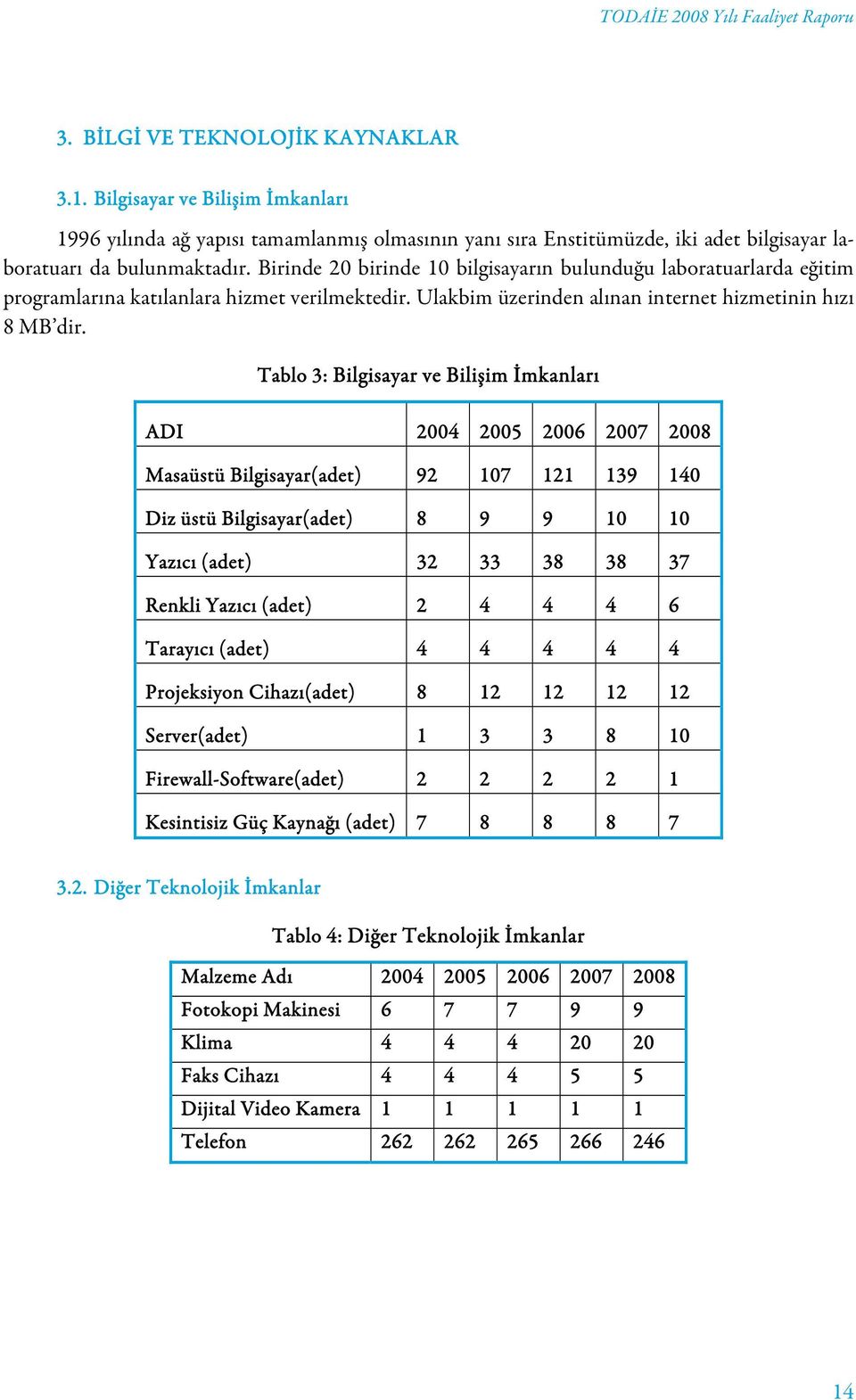 Tablo 3: Bilgisayar ve Bilişim İmkanları ADI 2004 2005 2006 2007 2008 Masaüstü Bilgisayar(adet) 92 107 121 139 140 Diz üstü Bilgisayar(adet) 8 9 9 10 10 Yazıcı (adet) 32 33 38 38 37 Renkli Yazıcı