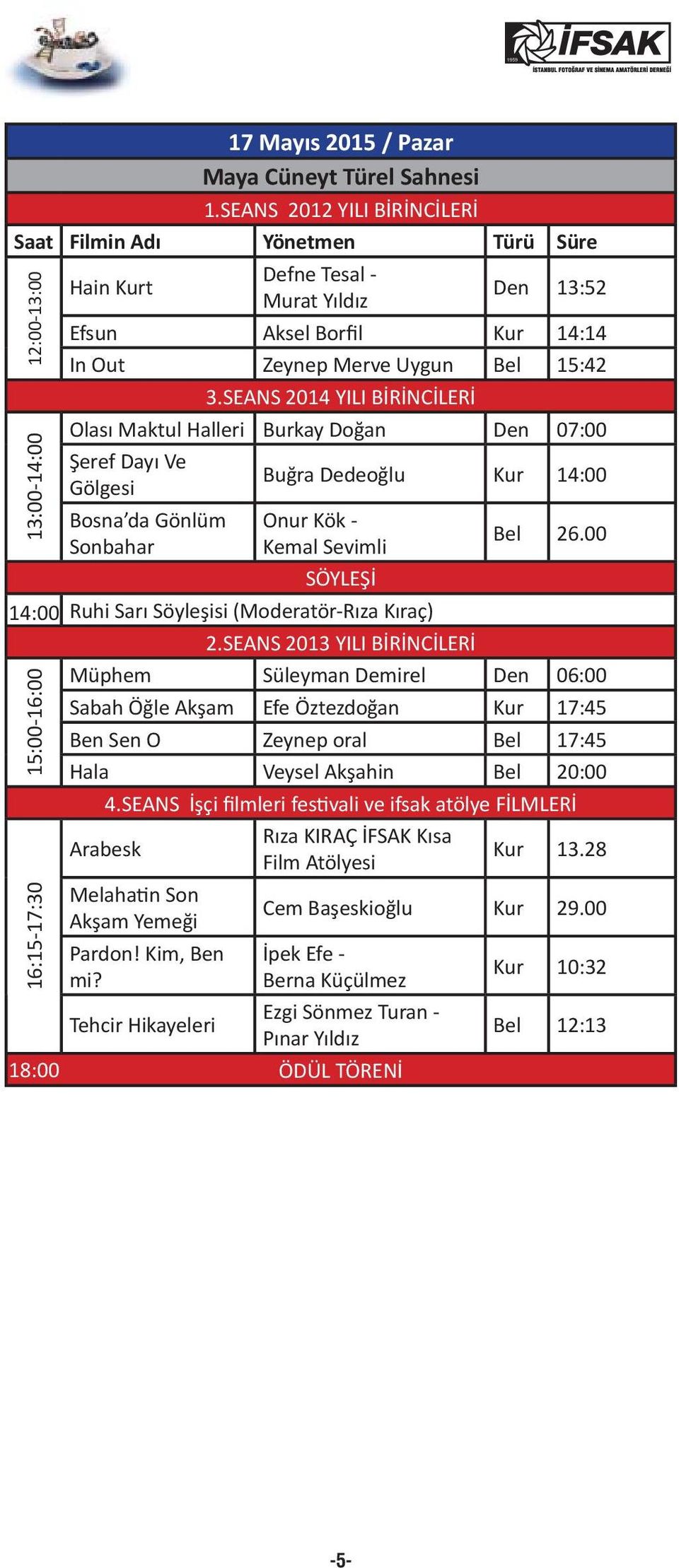 SEANS 2014 YILI BİRİNCİLERİ Olası Maktul Halleri Burkay Doğan Den 07:00 Şeref Dayı Ve Gölgesi Buğra Dedeoğlu Kur 14:00 12:00-13:00 13:00-14:00 15:00-16:00 16:15-17:30 Bosna da Gönlüm Sonbahar Pardon!