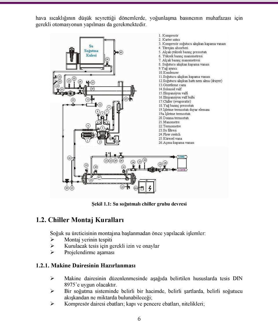 onaylar Projelendirme aşaması 1.2.1. Makine Dairesinin Hazırlanması Makine dairesinin düzenlenmesinde aşağıda belirtilen hususlarda tesis DIN 8975 e uygun olacaktır.