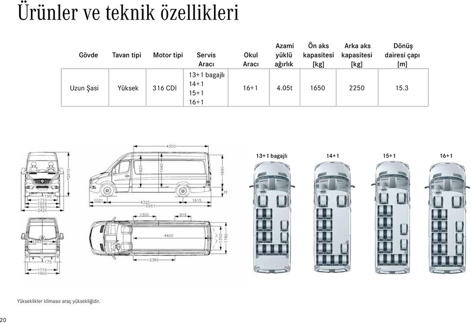 [kg] [kg] [m] Uzun Şasi Yüksek 316 CDI 13+1 bagajlı 14+1 15+1 16+1 16+1 4.