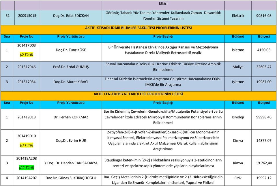 Tunç KÖSE Bir Üniversite Hastanesi Kliniği'nde Akciğer Kanseri ve Mezotelyoma Hastalarının Direkt Maliyeti: Retrospektif Analiz İşletme 4150.08 2 201317046 Prof.Dr.