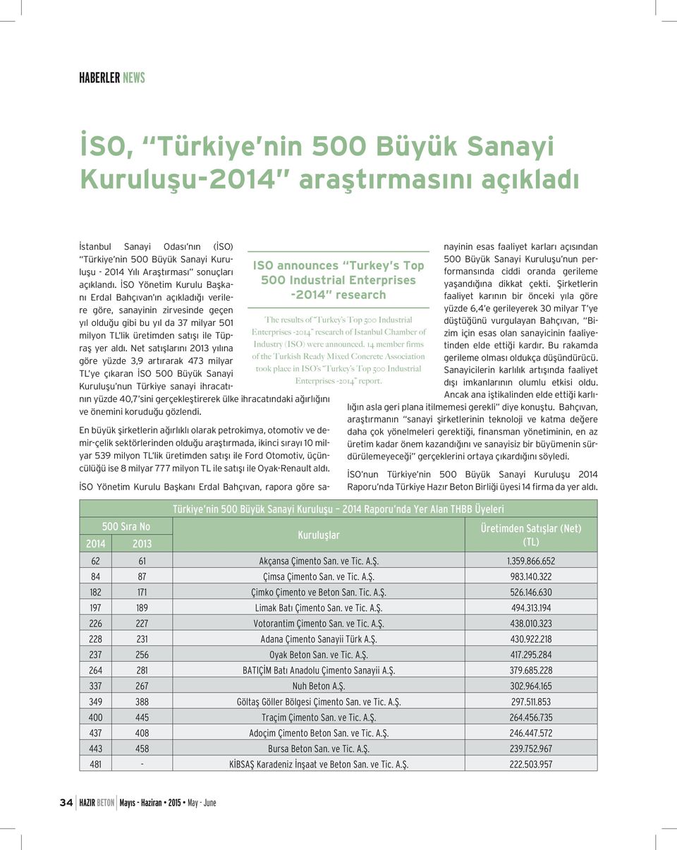 Net satışlarını 2013 yılına göre yüzde 3,9 artırarak 473 milyar TL ye çıkaran İSO 500 Büyük Sanayi Kuruluşu nun Türkiye sanayi ihracatının yüzde 40,7 sini gerçekleştirerek ülke ihracatındaki