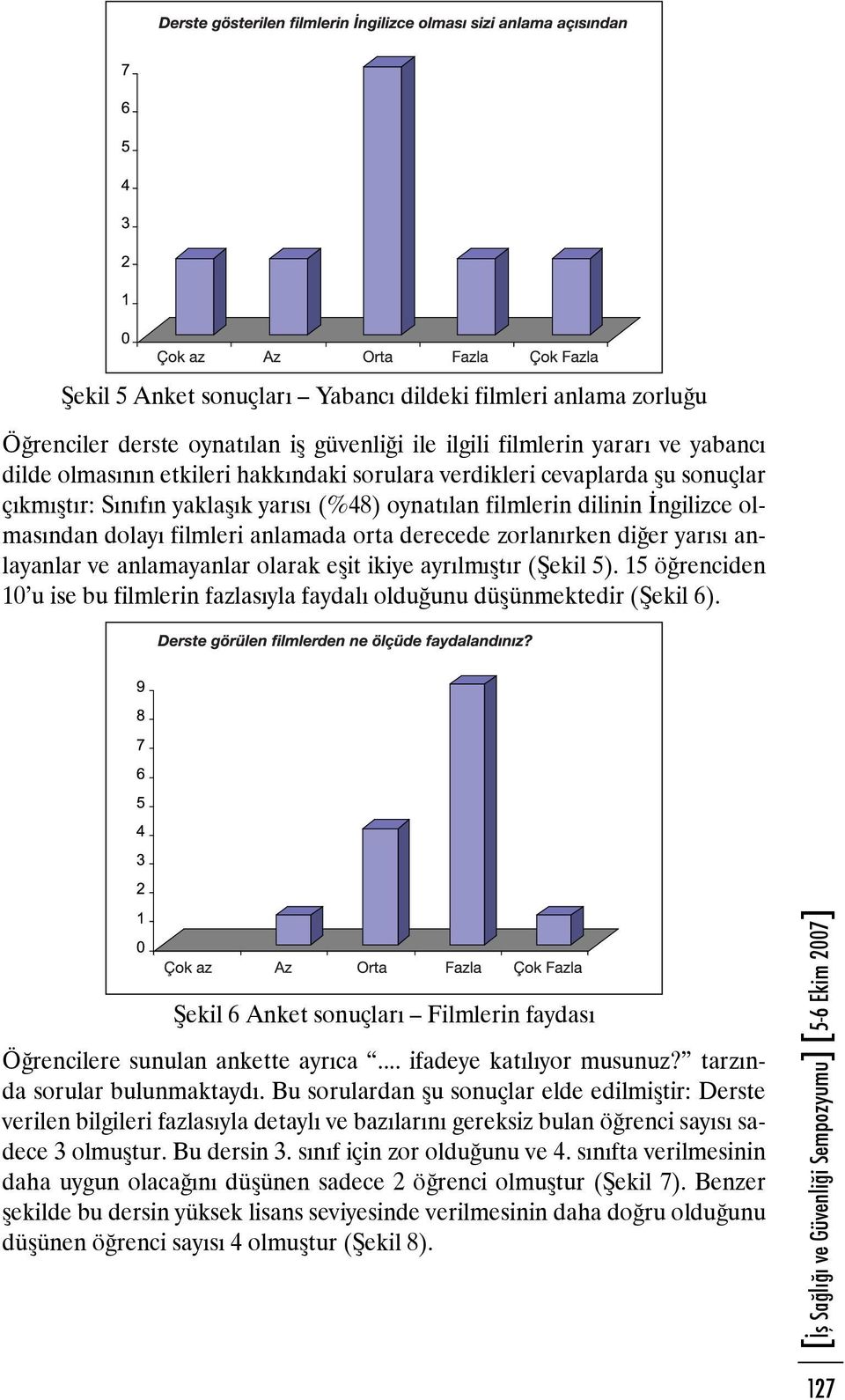 anlamayanlar olarak eşit ikiye ayrılmıştır (Şekil 5). 15 öğrenciden 10 u ise bu filmlerin fazlasıyla faydalı olduğunu düşünmektedir (Şekil 6).