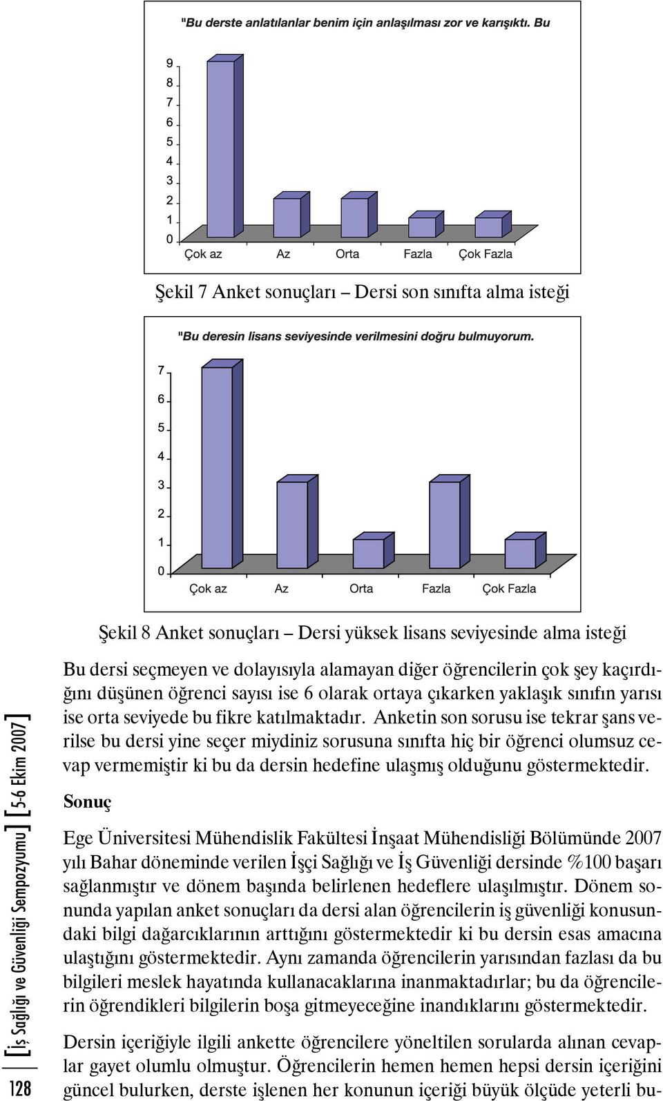 Anketin son sorusu ise tekrar şans verilse bu dersi yine seçer miydiniz sorusuna sınıfta hiç bir öğrenci olumsuz cevap vermemiştir ki bu da dersin hedefine ulaşmış olduğunu göstermektedir.