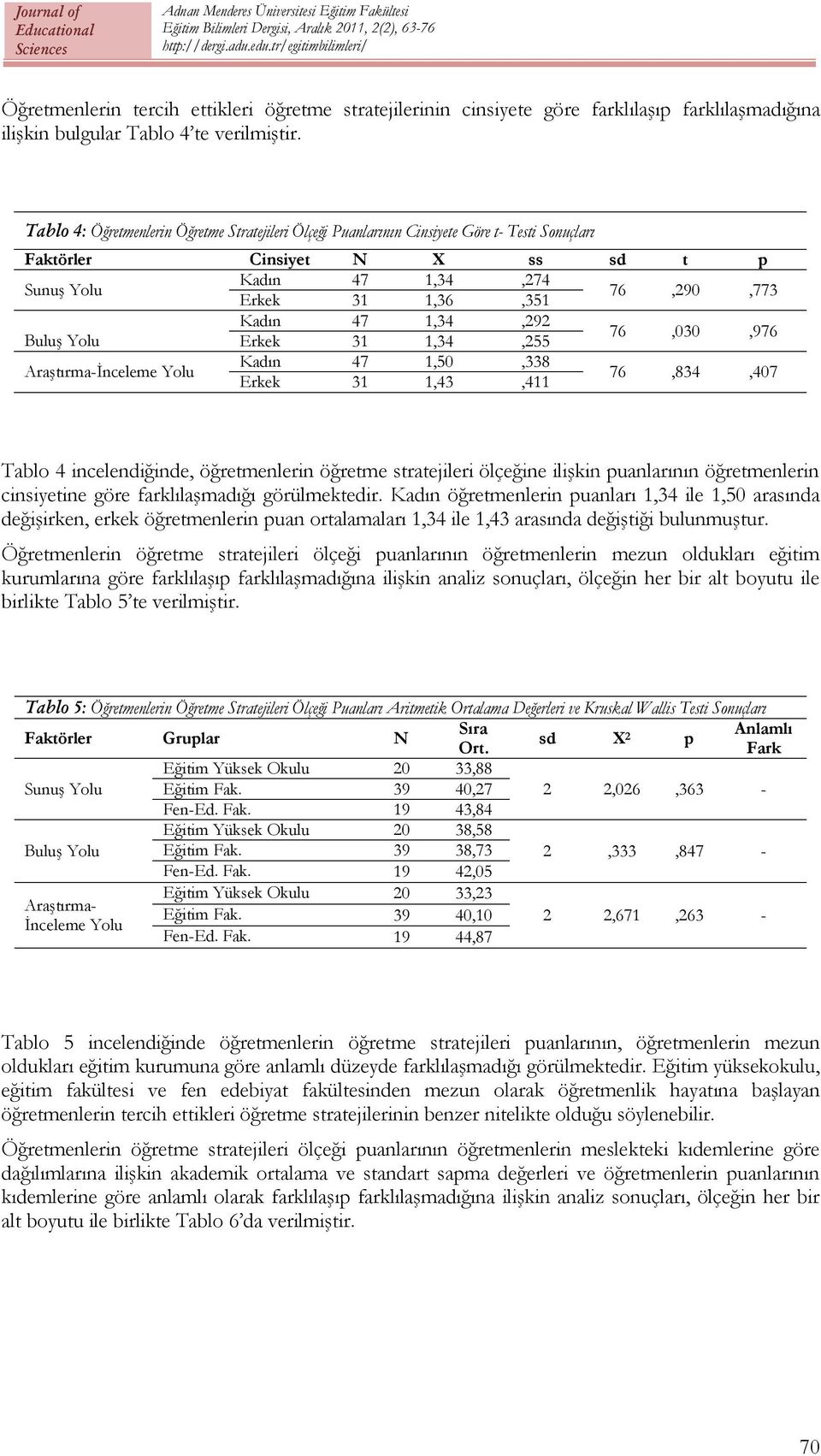 1,34,292 76,030,976 Buluş Yolu Erkek 31 1,34,255 Kadın 47 1,50,338 Araştırma-İnceleme Yolu 76,834,407 Erkek 31 1,43,411 Tablo 4 incelendiğinde, öğretmenlerin öğretme stratejileri ölçeğine ilişkin