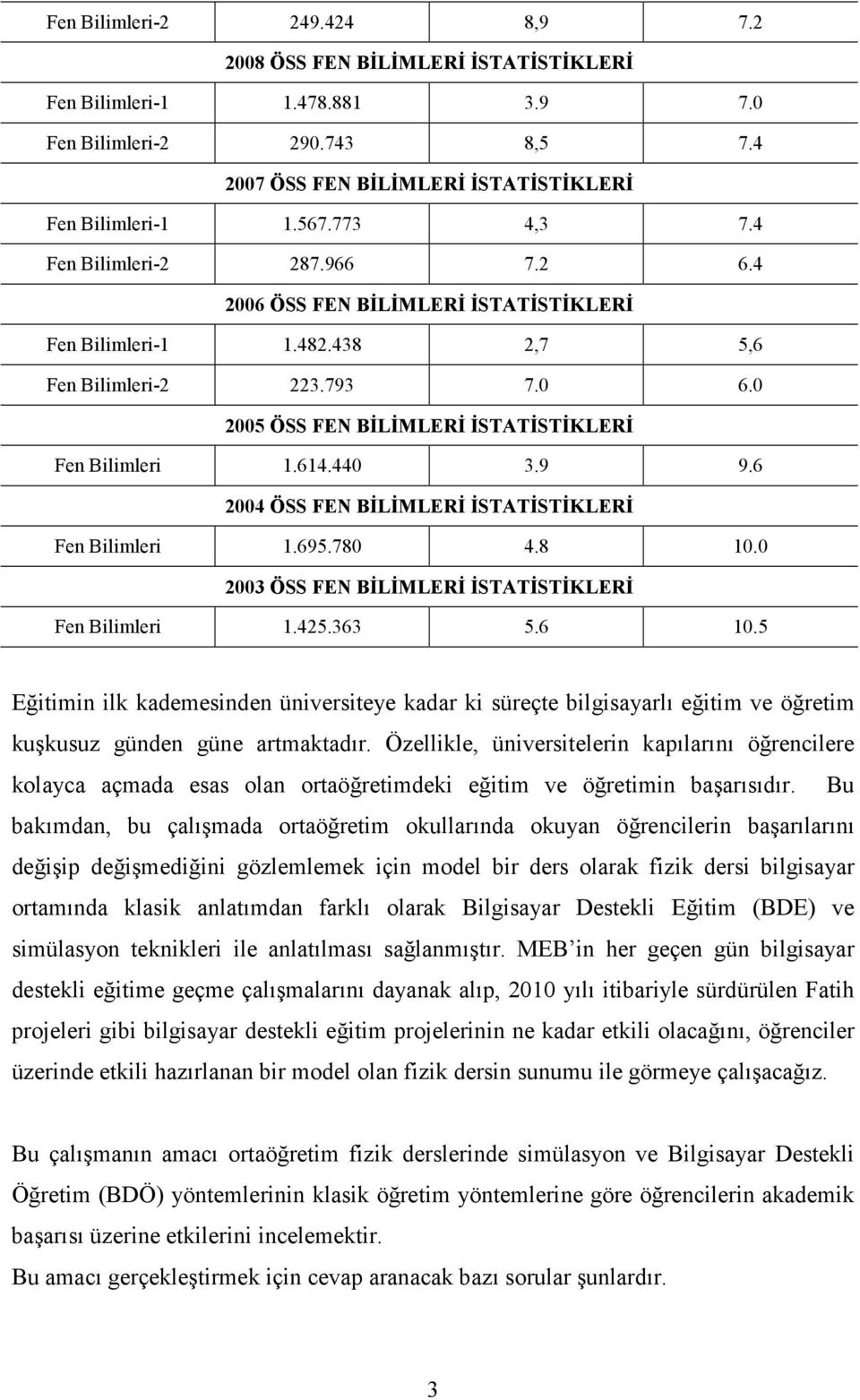 0 2005 ÖSS FEN BĐLĐMLERĐ ĐSTATĐSTĐKLERĐ Fen Bilimleri 1.614.440 3.9 9.6 2004 ÖSS FEN BĐLĐMLERĐ ĐSTATĐSTĐKLERĐ Fen Bilimleri 1.695.780 4.8 10.0 2003 ÖSS FEN BĐLĐMLERĐ ĐSTATĐSTĐKLERĐ Fen Bilimleri 1.