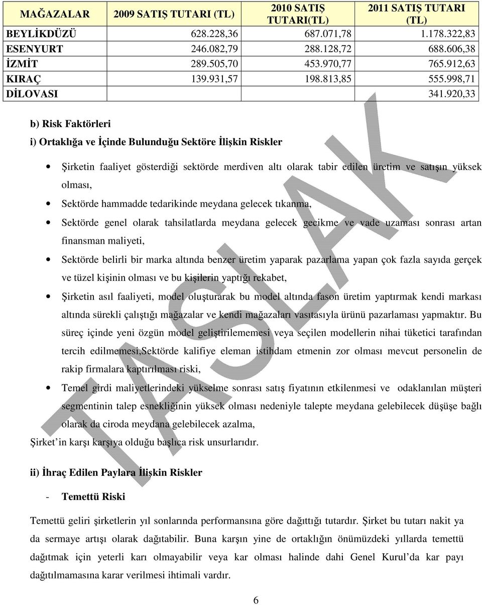 920,33 b) Risk Faktörleri i) Ortaklığa ve İçinde Bulunduğu Sektöre İlişkin Riskler Şirketin faaliyet gösterdiği sektörde merdiven altı olarak tabir edilen üretim ve satışın yüksek olması, Sektörde