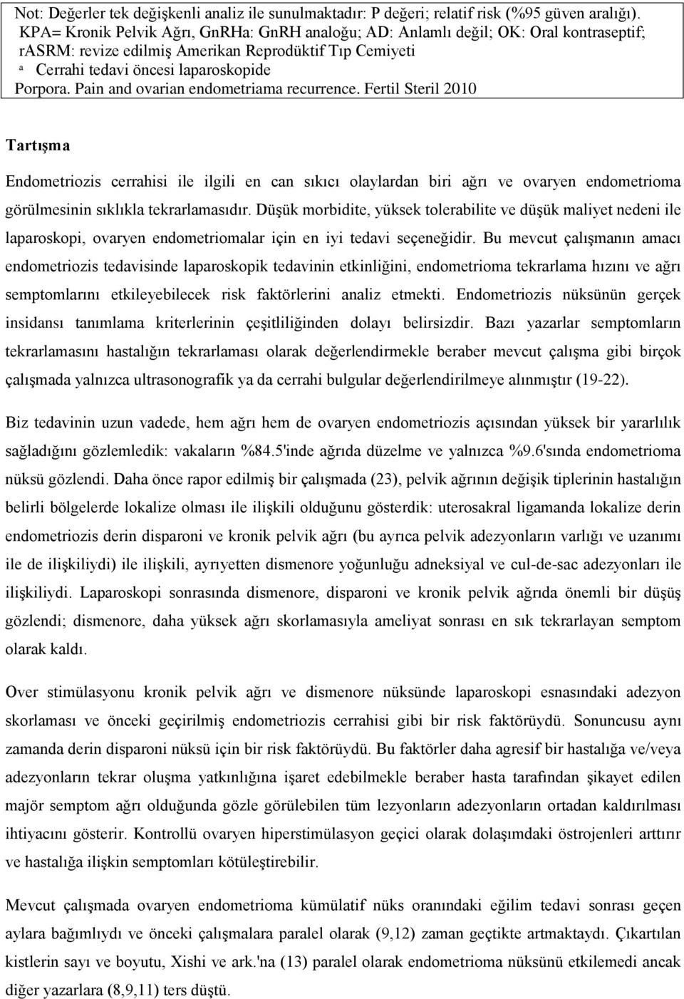 Pain and ovarian endometriama recurrence.