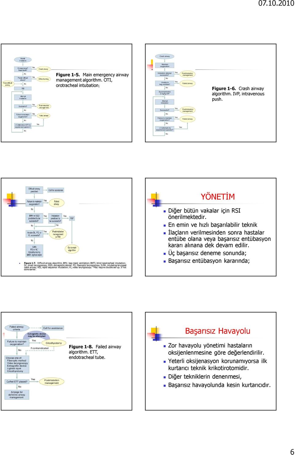 sequence intubation; VL, video laryngoscopy. *May require double set-up. If not done earlier. Diğer bütün vakalar için RSI önerilmektedir.