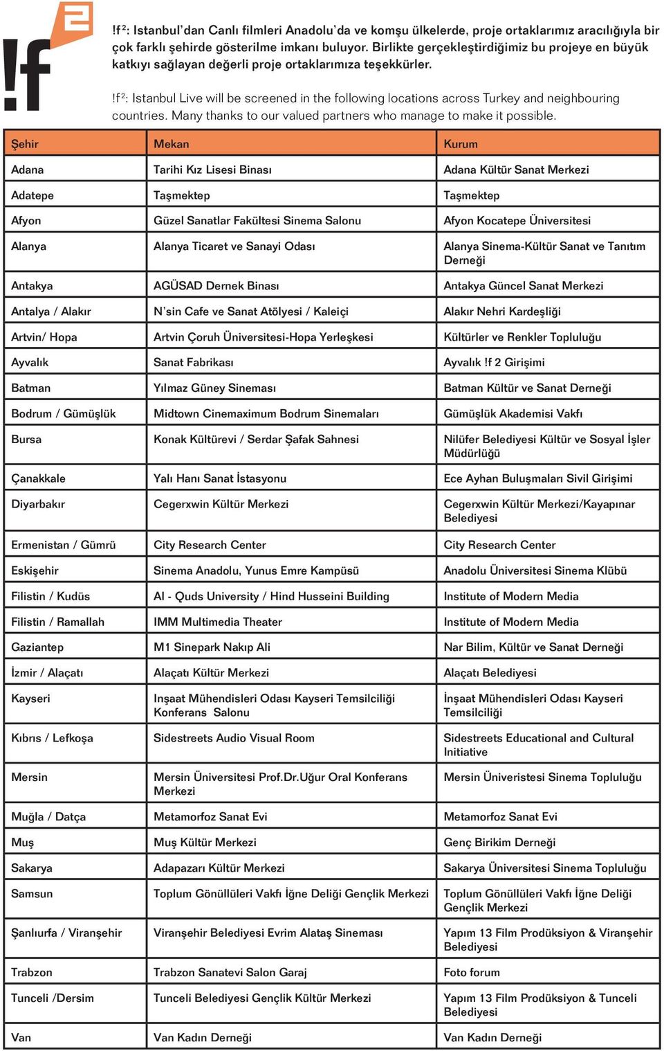 !f 2 : Istanbul Live will be screened in the following locations across Turkey and neighbouring countries. Many thanks to our valued partners who manage to make it possible.