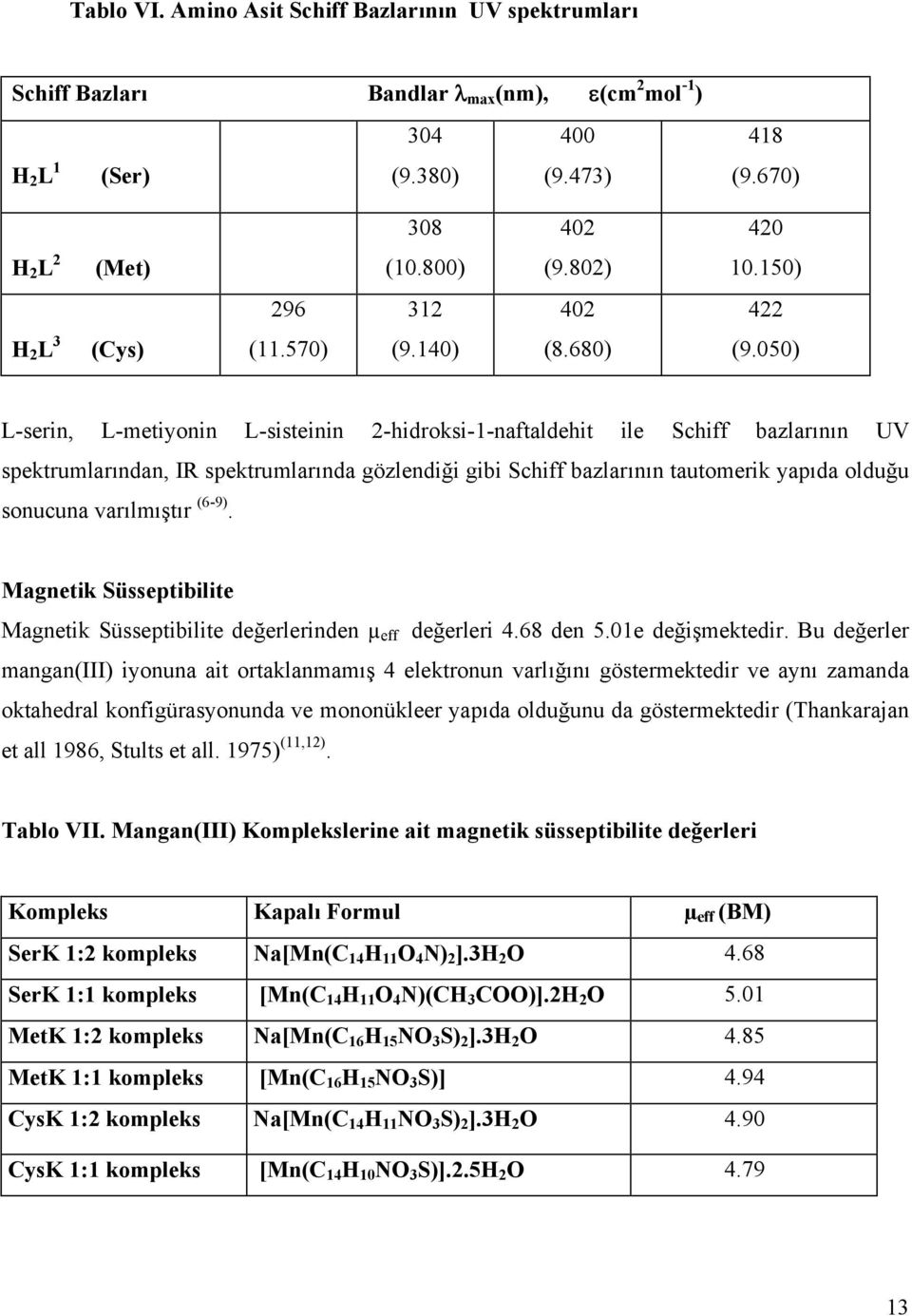 050) L-serin, L-metiyonin L-sisteinin 2-hidroksi-1-naftaldehit ile Schiff bazlarının UV spektrumlarından, IR spektrumlarında gözlendiği gibi Schiff bazlarının tautomerik yapıda olduğu sonucuna