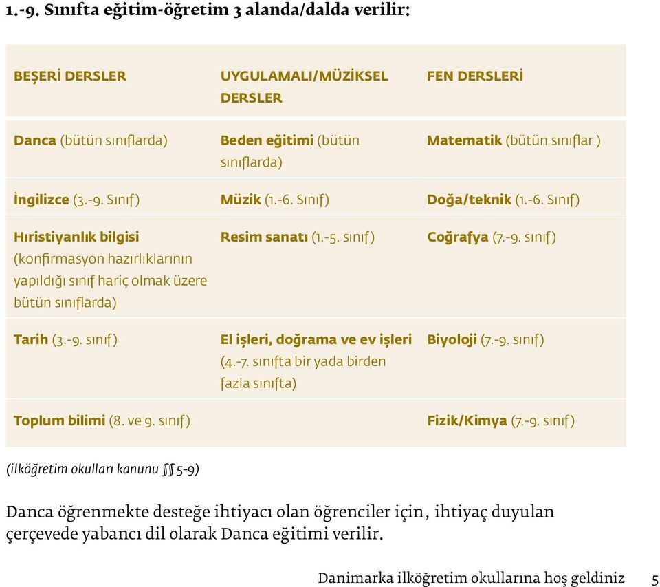 ve 9. sınıf) Resim sanatı (1.-5. sınıf) El işleri, doğrama ve ev işleri (4.-7. sınıfta bir yada birden fazla sınıfta) Coğrafya (7.-9.