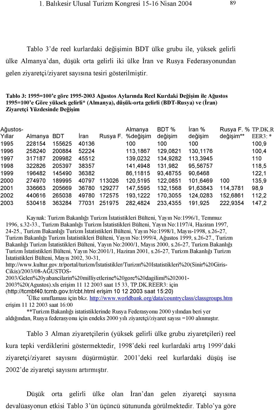 Tablo 3: 1995=100 e göre 1995-2003 Ağustos Aylarında Reel Kurdaki Değişim ile Ağustos 1995=100 e Göre yüksek gelirli* (Almanya), düşük-orta gelirli (BDT-Rusya) ve (İran) Ziyaretçi Yüzdesinde Değişim