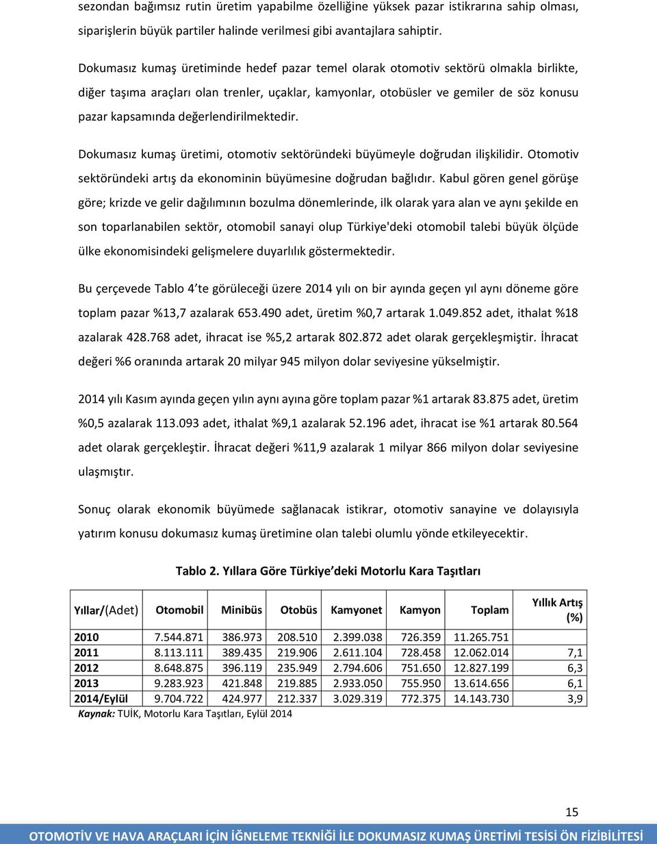 değerlendirilmektedir. Dokumasız kumaş üretimi, otomotiv sektöründeki büyümeyle doğrudan ilişkilidir. Otomotiv sektöründeki artış da ekonominin büyümesine doğrudan bağlıdır.