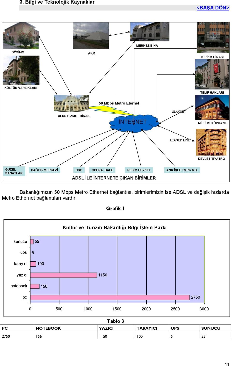 Bakanlığımızın 50 Mbps Metro Ethernet bağlantısı, birimlerimizin ise ADSL ve değişik hızlarda Metro Ethernet bağlantıları vardır.