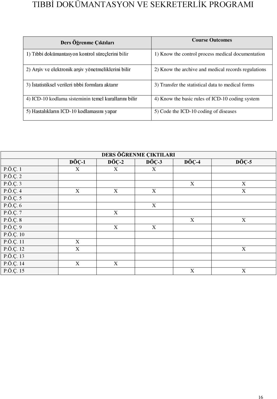 ICD-10 kodlama sisteminin temel kurallarını bilir 4) Know the basic rules of ICD-10 coding system 5) Hastalıkların ICD-10 kodlamasını yapar 5) Code the ICD-10 coding of diseases
