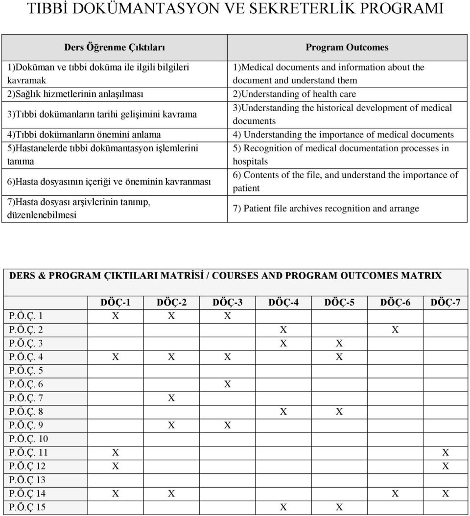 information about the document and understand them 2)Understanding of health care 3)Understanding the historical development of medical documents 4) Understanding the importance of medical documents