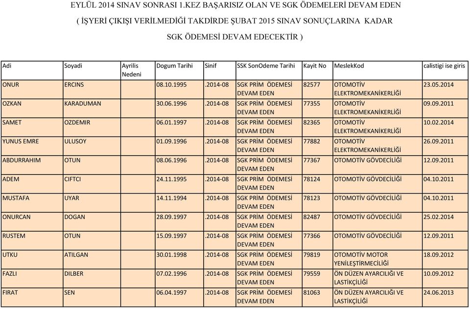 2014-08 SGK PRİM ÖDEMESİ ONURCAN DOGAN 28.09.1997.2014-08 SGK PRİM ÖDEMESİ RUSTEM OTUN 15.09.1997.2014-08 SGK PRİM ÖDEMESİ UTKU ATILGAN 30.01.1998.2014-08 SGK PRİM ÖDEMESİ FAZLI DILBER 07.02.1996.